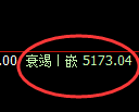 乙二醇期货:4小时周期,精准展开快速洗盘