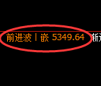 乙二醇期货:4小时周期,精准展开快速洗盘