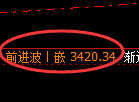 豆粕期货:4小时高点,精准展开直线回落