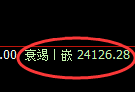 恒指：回补低点，精准展开振荡回升
