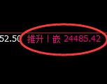 恒指：回补低点，精准展开振荡回升