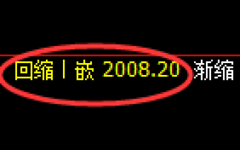 焦炭期货：日线周期，精准进入冲高回落