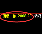 焦炭期货:日线周期,精准进入冲高回落