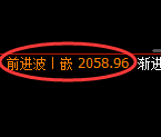 焦炭期货:日线周期,精准进入冲高回落