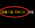 菜粕期货：4小时低点，精准展开振荡回升