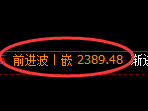 菜粕期货：4小时低点，精准展开振荡回升