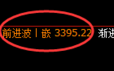 豆粕期货：4小时高点，精准展开快速回落