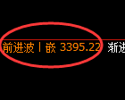 豆粕期货：4小时高点，精准展开快速回落