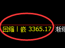 豆粕期货：4小时高点，精准展开快速回落