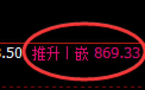 玻璃期货：日线高点，精准展开弱势下行