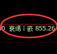玻璃期货:日线高点,精准展开弱势下行