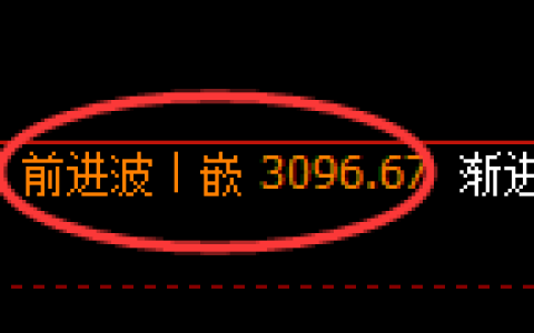 螺纹期货：4小时周期，精准展开快速洗盘