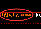 螺纹期货：4小时周期，精准展开快速洗盘