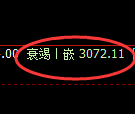 螺纹期货：4小时周期，精准展开快速洗盘