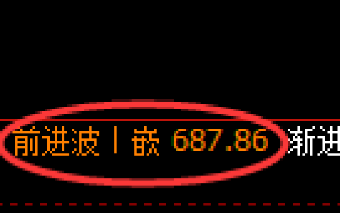 铁矿石期货：日线高点，精准展开积极调整