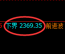 菜粕期货：试仓低点，精准展开振荡回升
