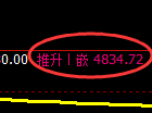纸浆期货：日线高点，精准展开冲高回落
