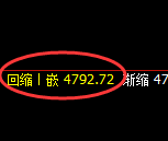纸浆期货：日线高点，精准展开冲高回落
