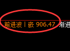 沪金期货:修正高点,精准展开振荡回落