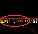 沪金期货:修正高点,精准展开振荡回落
