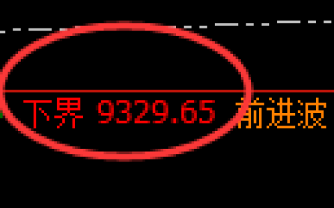 聚丙烯期货：试仓低点，精准实现单日极阳