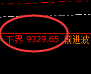 聚丙烯期货：试仓低点，精准实现单日极阳