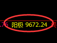 聚丙烯期货：试仓低点，精准实现单日极阳