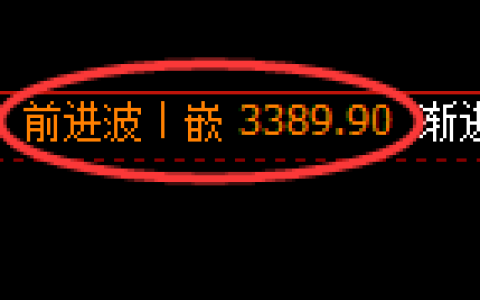 豆粕期货：日线级别，精准展开宽幅洗盘