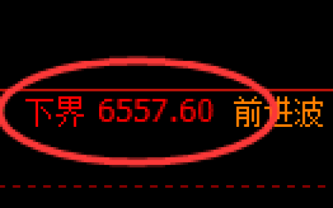 PTA期货：试仓低点，精准展开极端回补