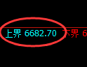 PTA期货：试仓低点，精准展开极端回补