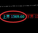 焦煤期货:试仓高点,精准展开快速回落