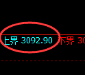 螺纹期货:试仓高点,精准展开振荡调整