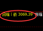 螺纹期货:试仓高点,精准展开振荡调整