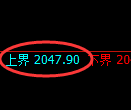 焦炭期货：试仓高点，精准进入快速回落