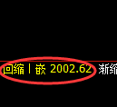 焦炭期货：试仓高点，精准进入快速回落