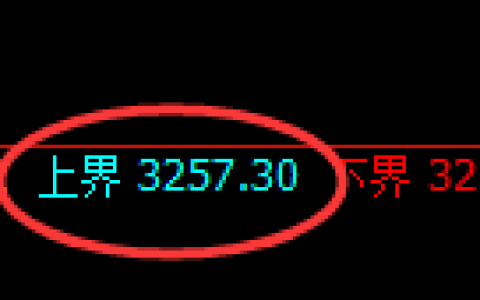 热卷期货：试仓高点，精准展开振荡调整