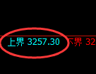热卷期货：试仓高点，精准展开振荡调整