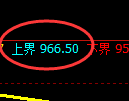 纯碱期货：试仓高点，精准展开单边下行