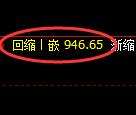 纯碱期货：试仓高点，精准展开单边下行