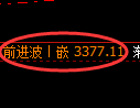 豆粕期货：4小时高点，精准展开大幅回落