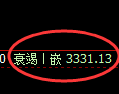豆粕期货：4小时高点，精准展开大幅回落