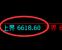 PTA期货:试仓高点,精准展开单边回落