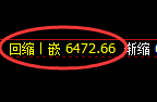 PTA期货:试仓高点,精准展开单边回落