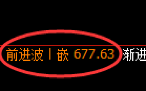 铁矿石期货：日线高点，精准展开快速回落