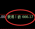 铁矿石期货:日线高点,精准展开快速回落
