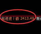 菜粕期货:4小时高点,精准 展开大幅回落