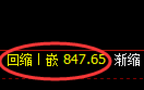 玻璃期货：日线低点，精准展开振荡反弹