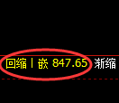 玻璃期货:日线低点,精准展开振荡反弹