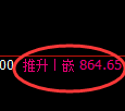 玻璃期货:日线低点,精准展开振荡反弹