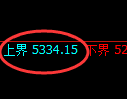 乙二醇期货:试仓高点,精准展开积极回落